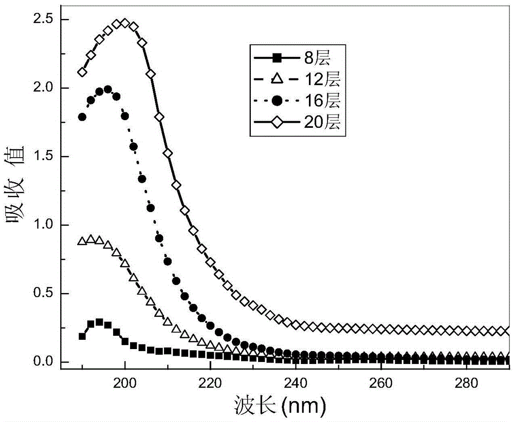 Polypeptide bioactive coating and biomaterial as well as preparation method and application of biomaterial