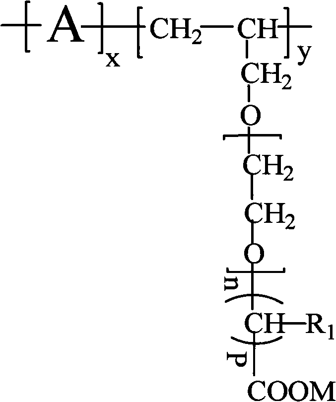 Phosphate-free polyether scale inhibitor and preparation method thereof