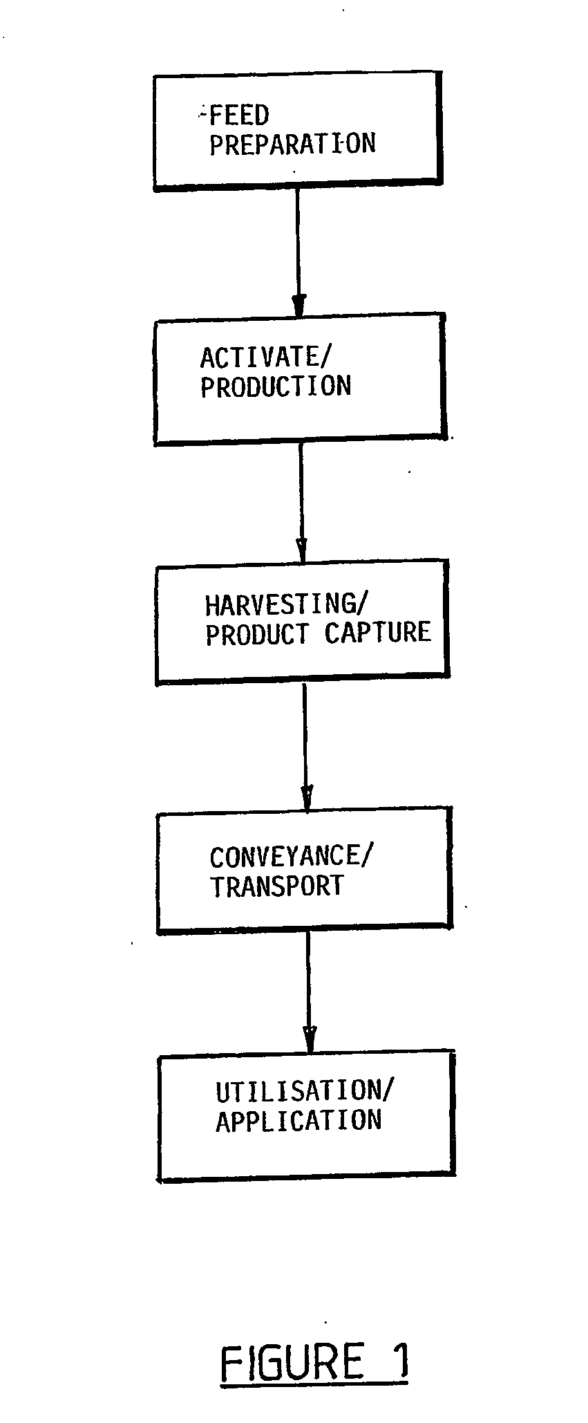 Method of and equipment for washing, disinfecting and/or sterilizing health care devices