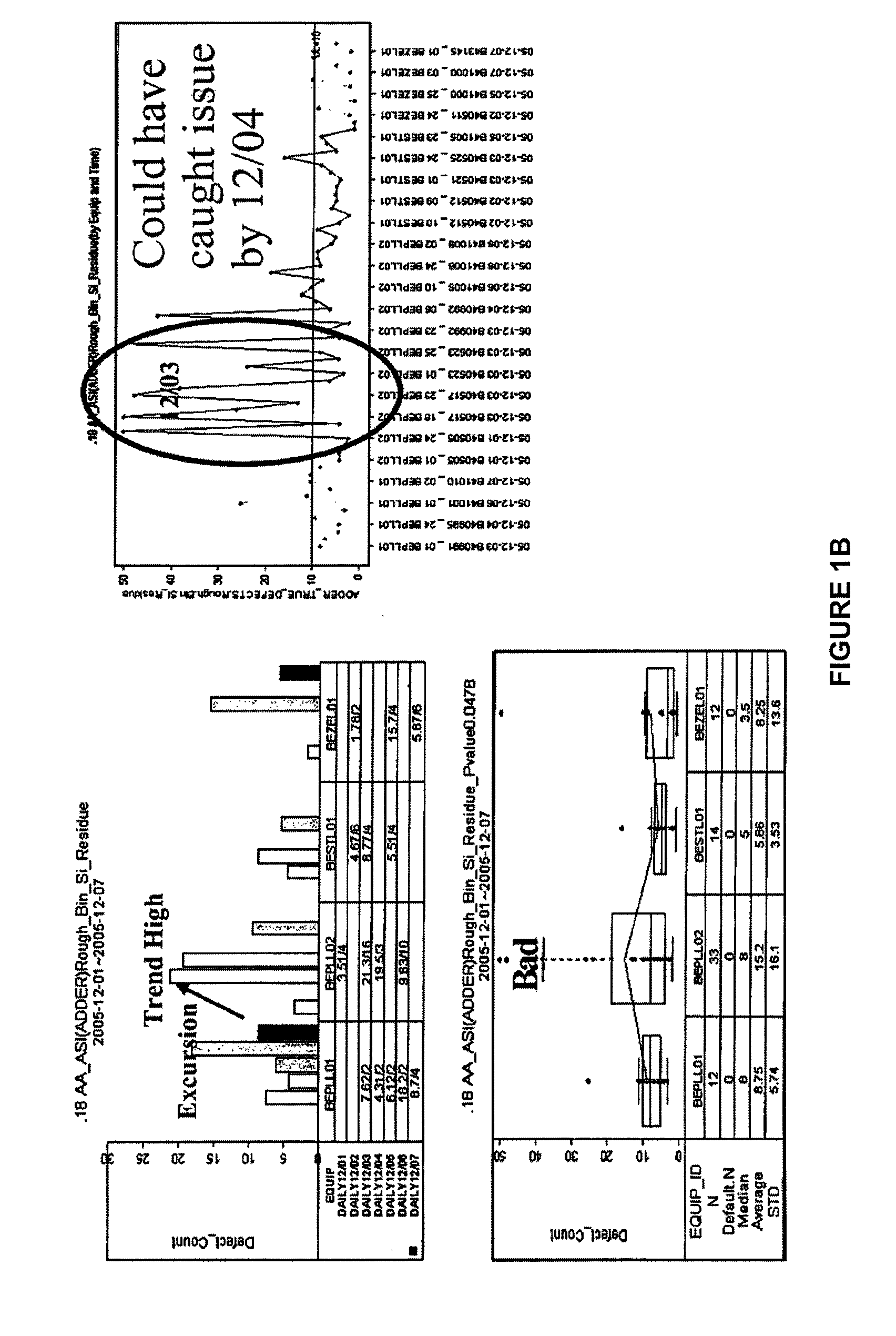 Method and system for defect detection in manufacturing integrated circuits