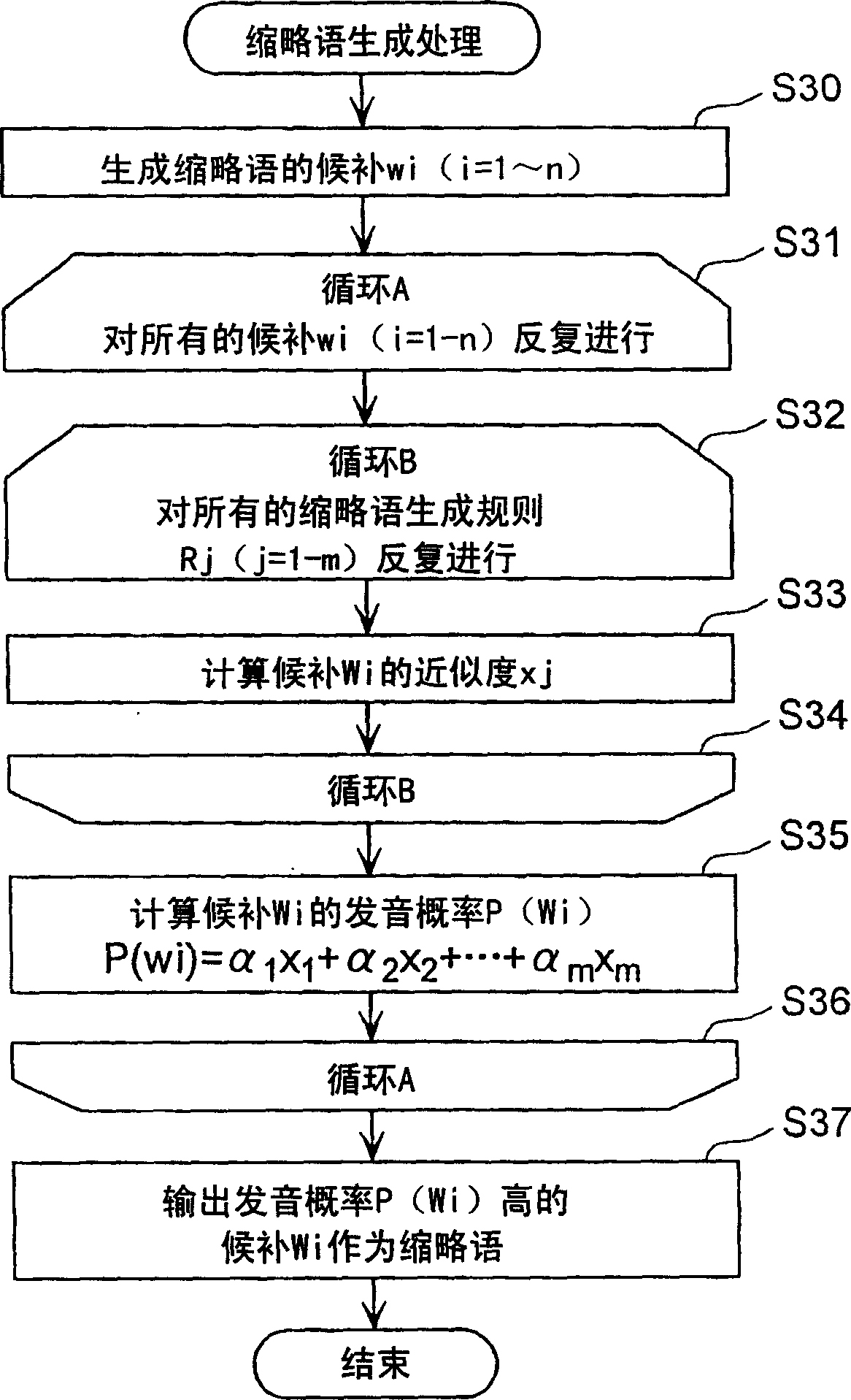 Speech recognition dictionary creation device and speech recognition device