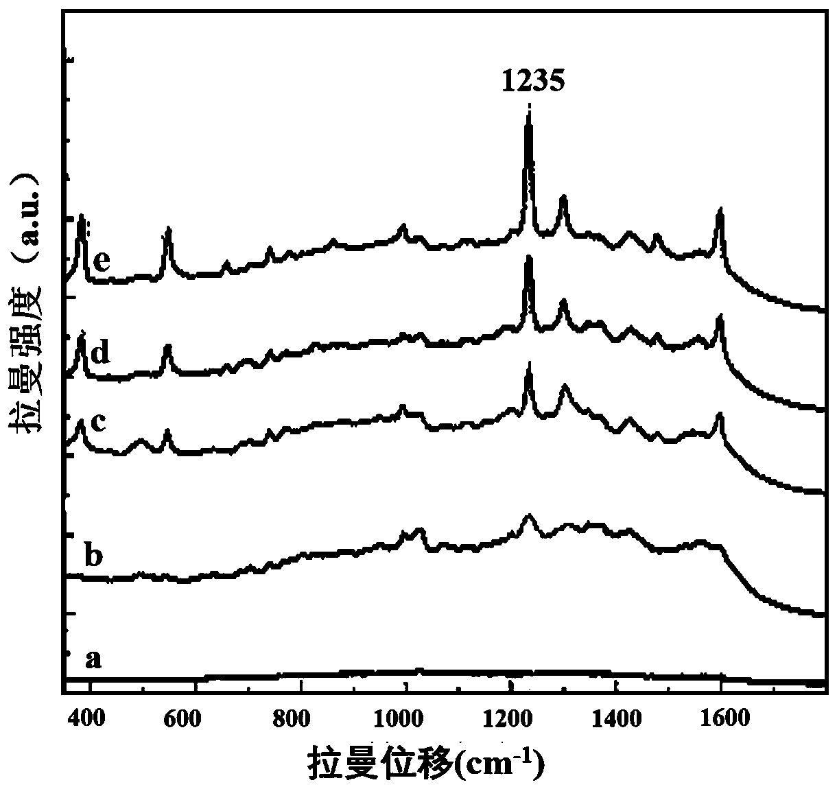 Detection method for detecting dioxin and polychlorinated biphenyl