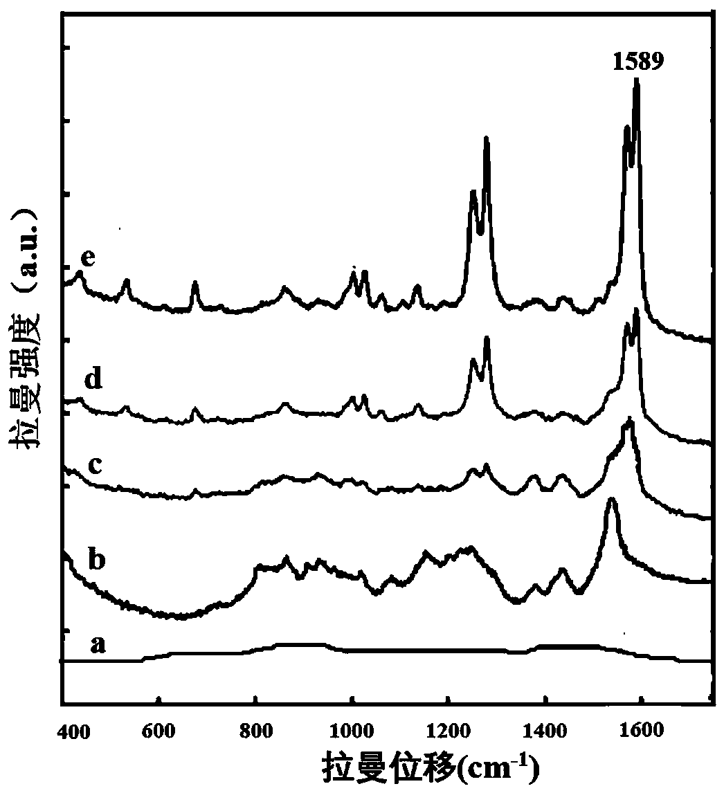 Detection method for detecting dioxin and polychlorinated biphenyl