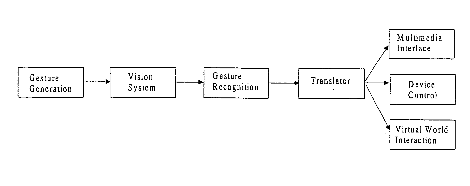 Behavior recognition system