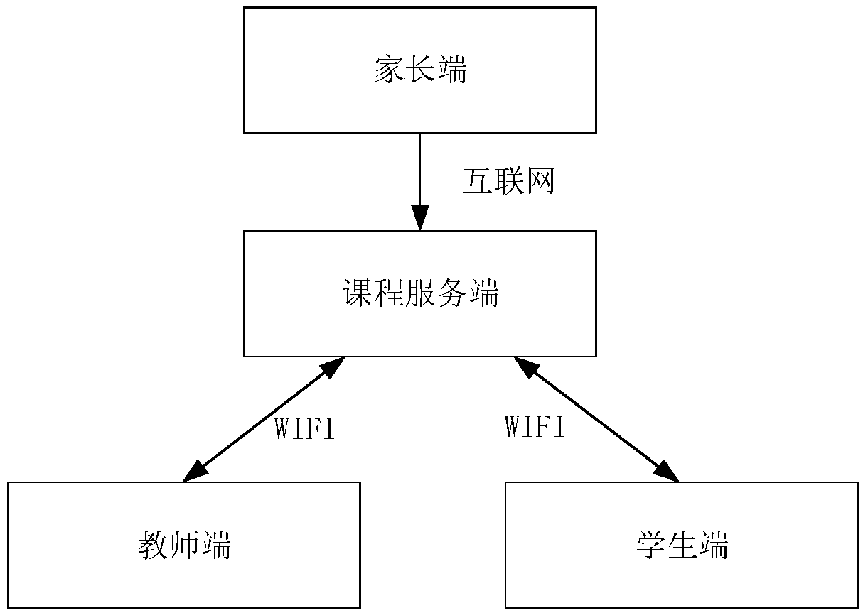 Teaching system and method based on electronic paper desktop