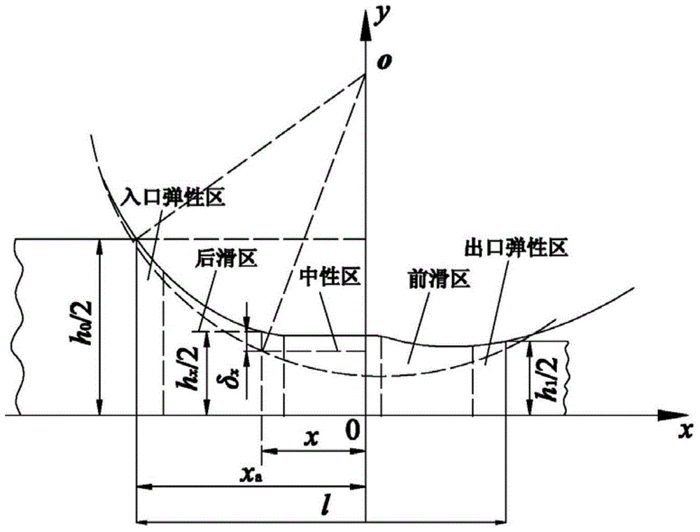 Method and device for obtaining cold rolling temper rolling pressure