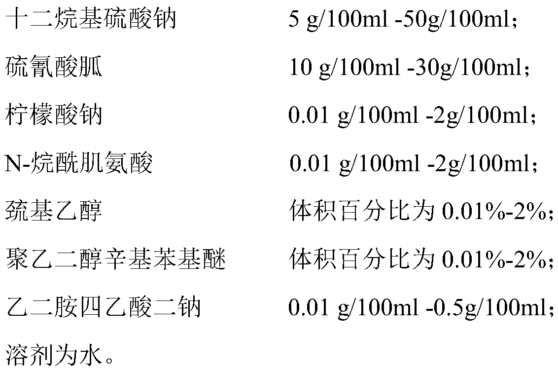 Biomarker for saliva test of 2019-nCoV and application of biomarker