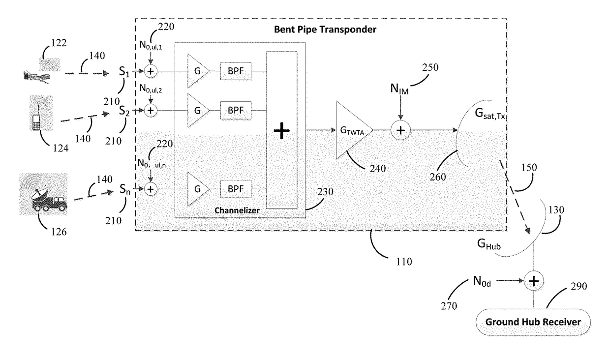 Joint transmission power control method and transponded communication system