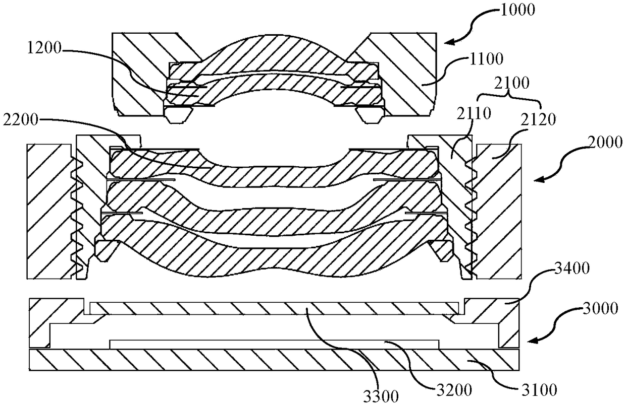 Camera module and assembling method thereof