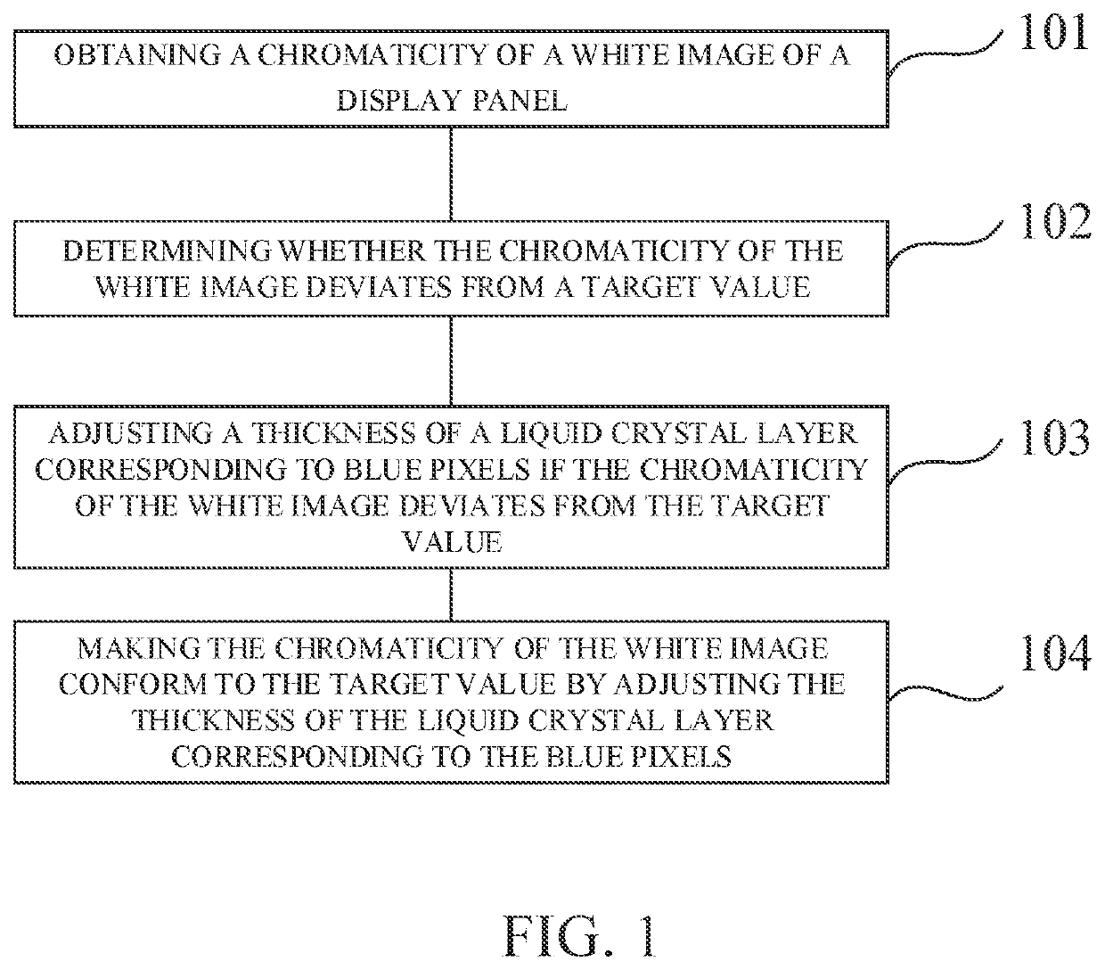 Chromaticity adjustment method, chromaticity adjustment device, and display panel