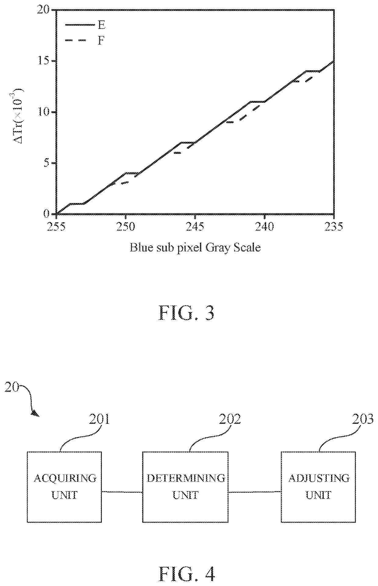 Chromaticity adjustment method, chromaticity adjustment device, and display panel