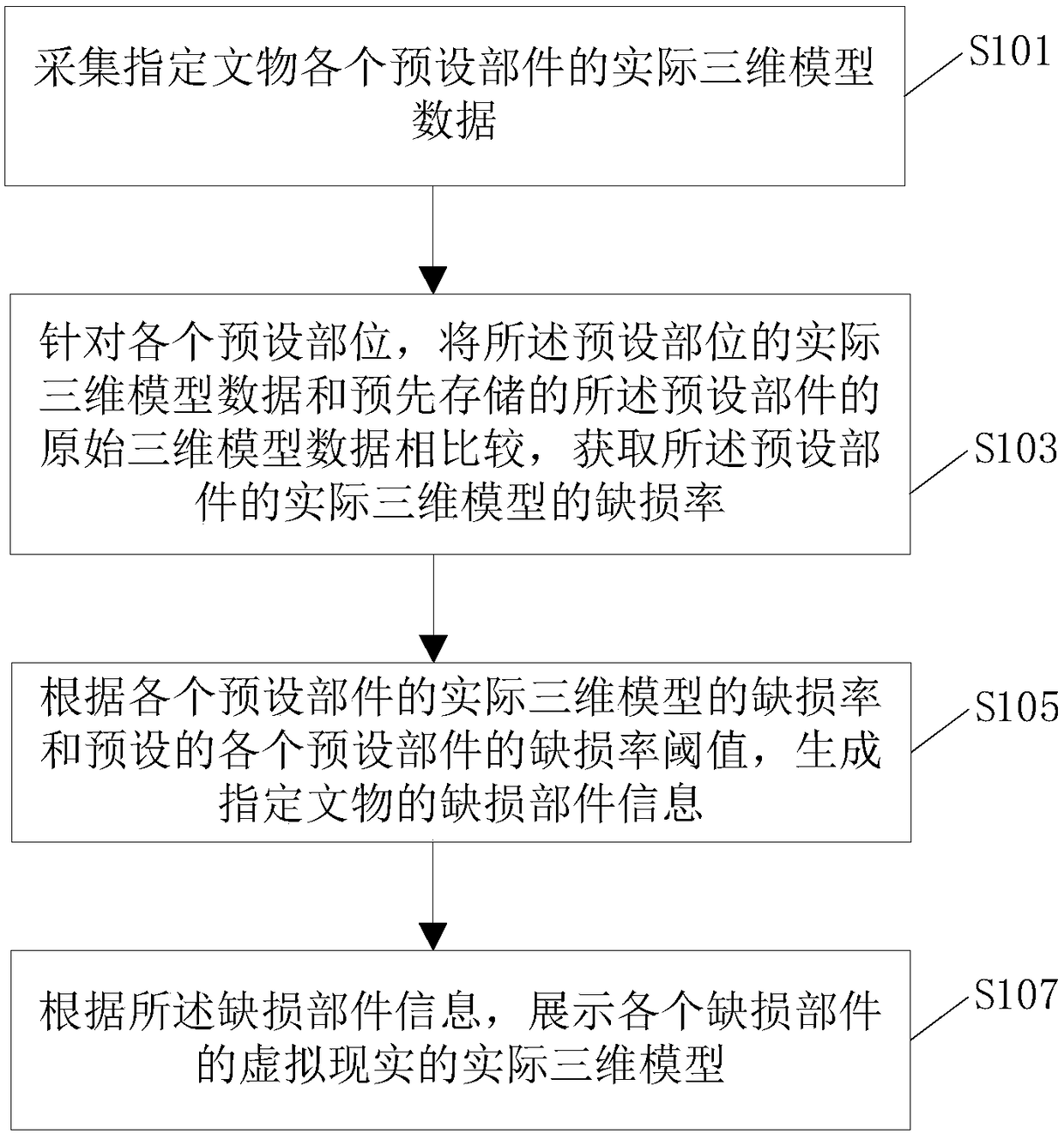 Method, device and system for displaying defective components of cultural relics