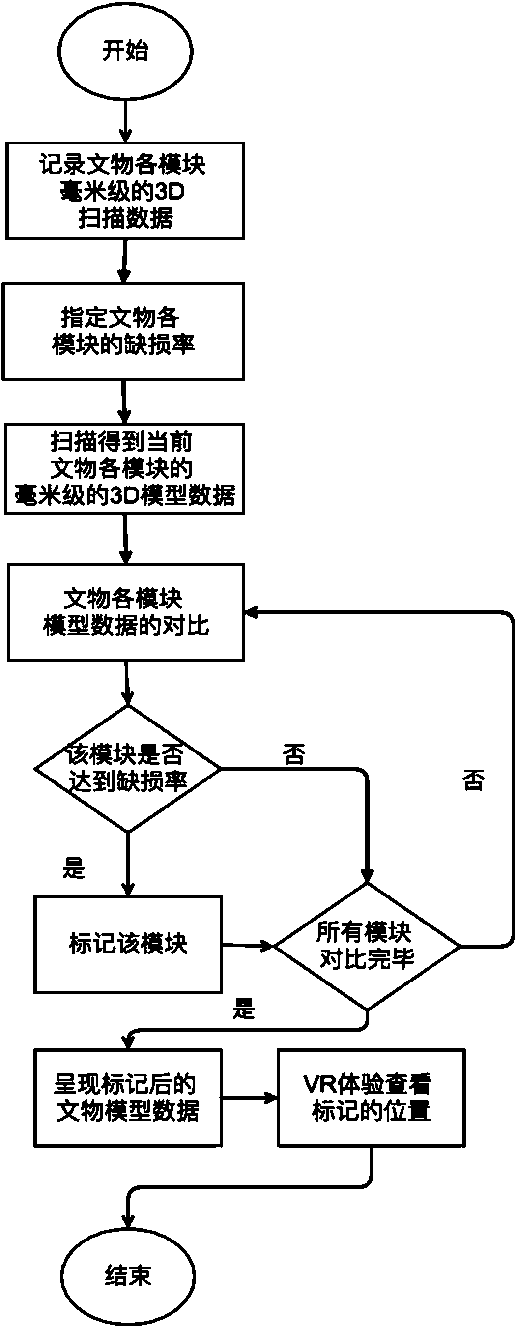 Method, device and system for displaying defective components of cultural relics