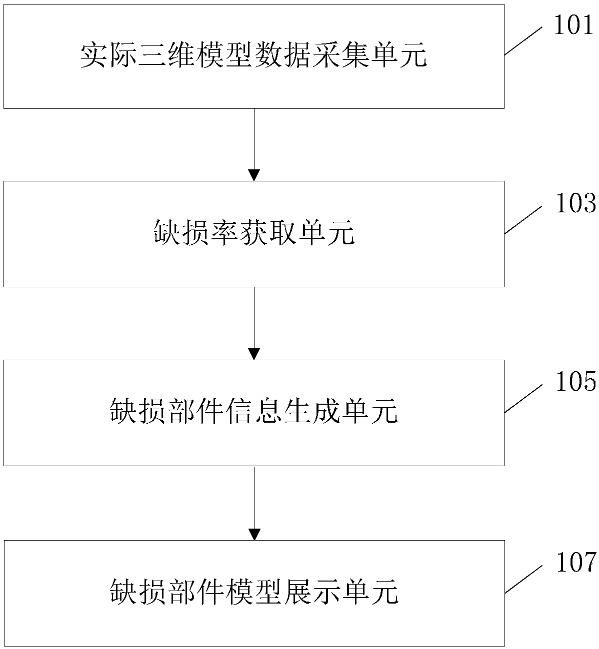 Method, device and system for displaying defective components of cultural relics