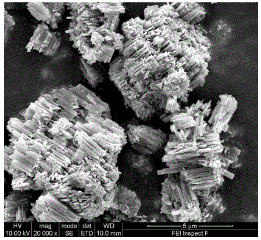 Preparation method of high grain orientation piezoceramic material