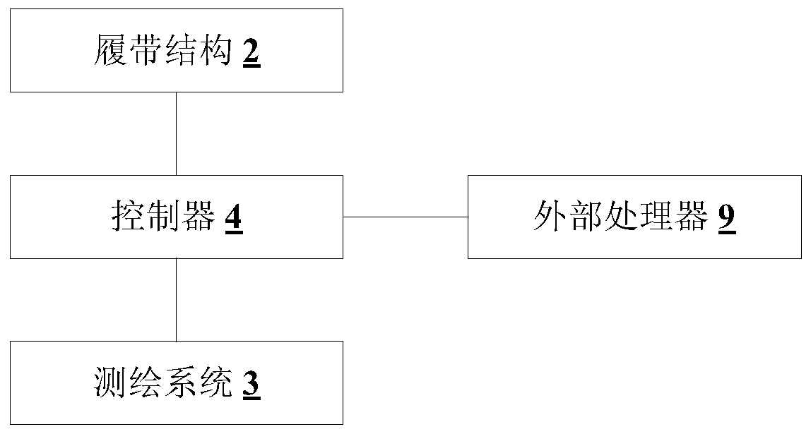 Surveying and mapping robot and surveying and mapping system