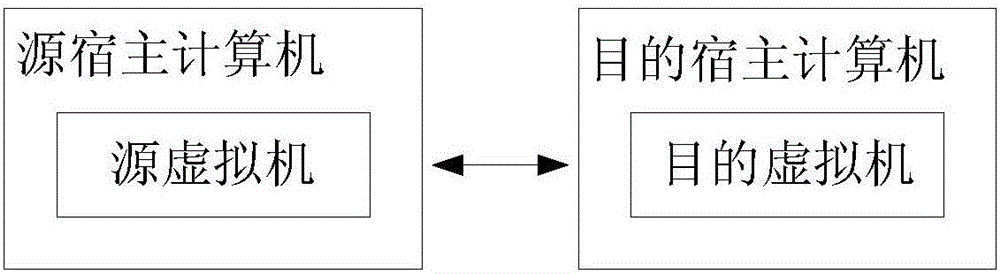 On-line migration method, device and system of virtual machine