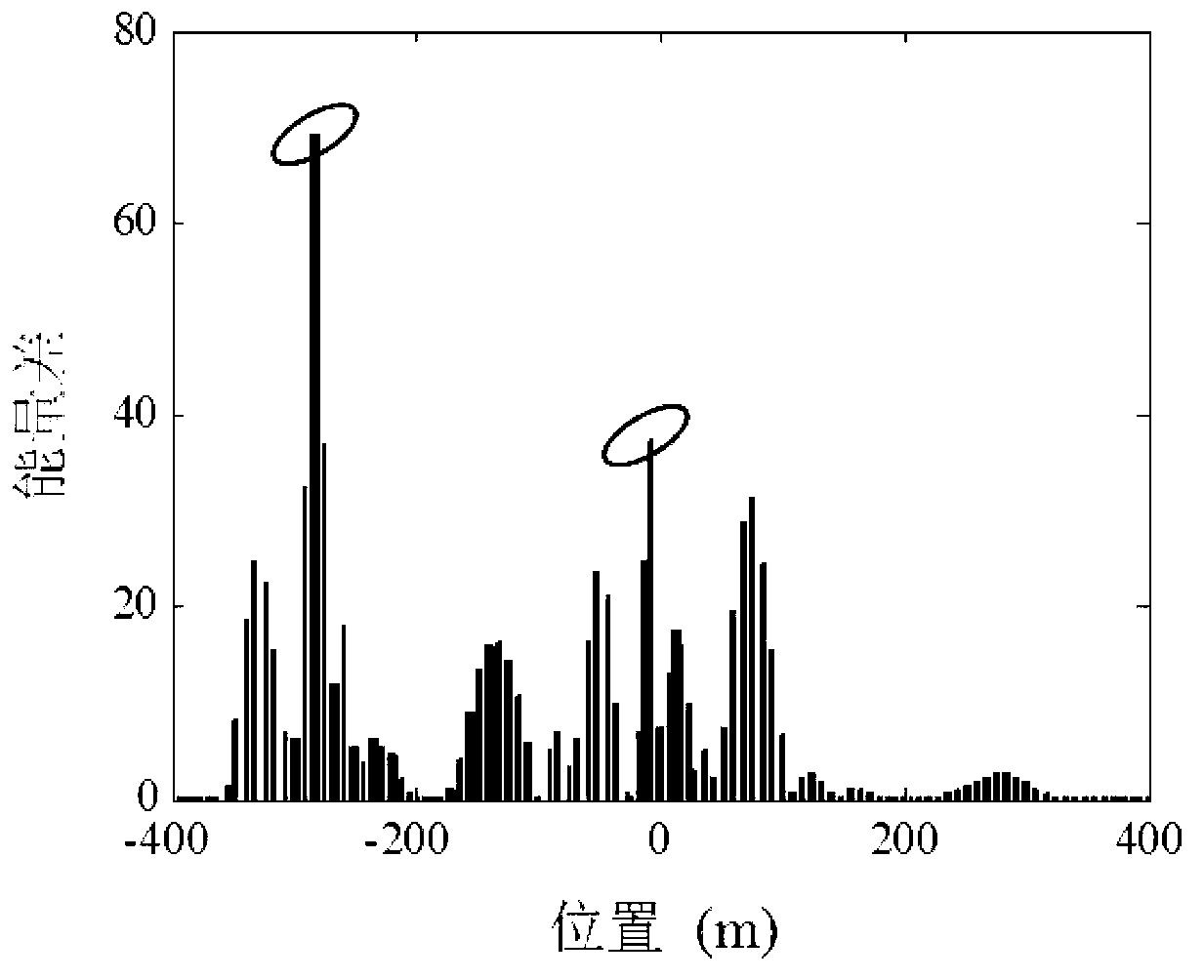 Energy damage identification method based on quasi-distributed acceleration data