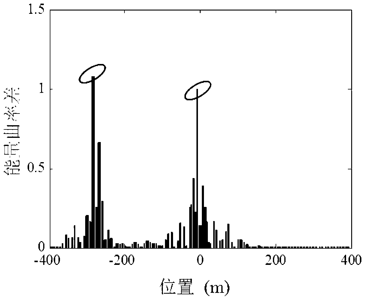 Energy damage identification method based on quasi-distributed acceleration data