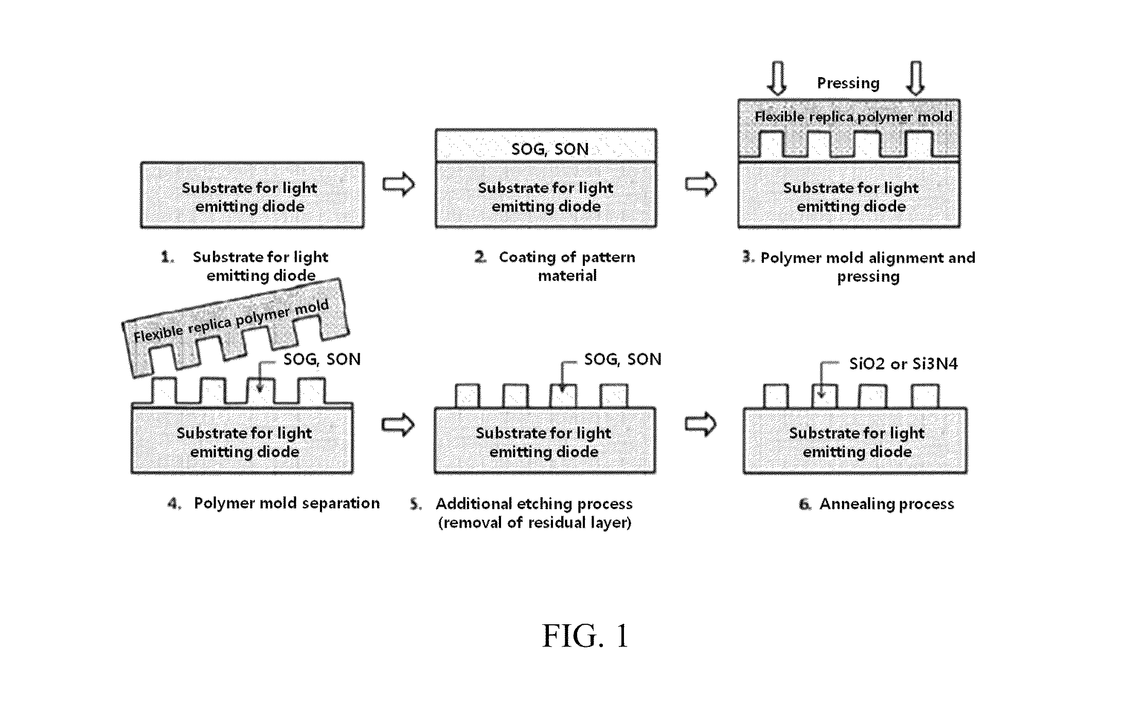 Method for fabricating nano-patterned substrate for high-efficiency nitride-based light-emitting diode