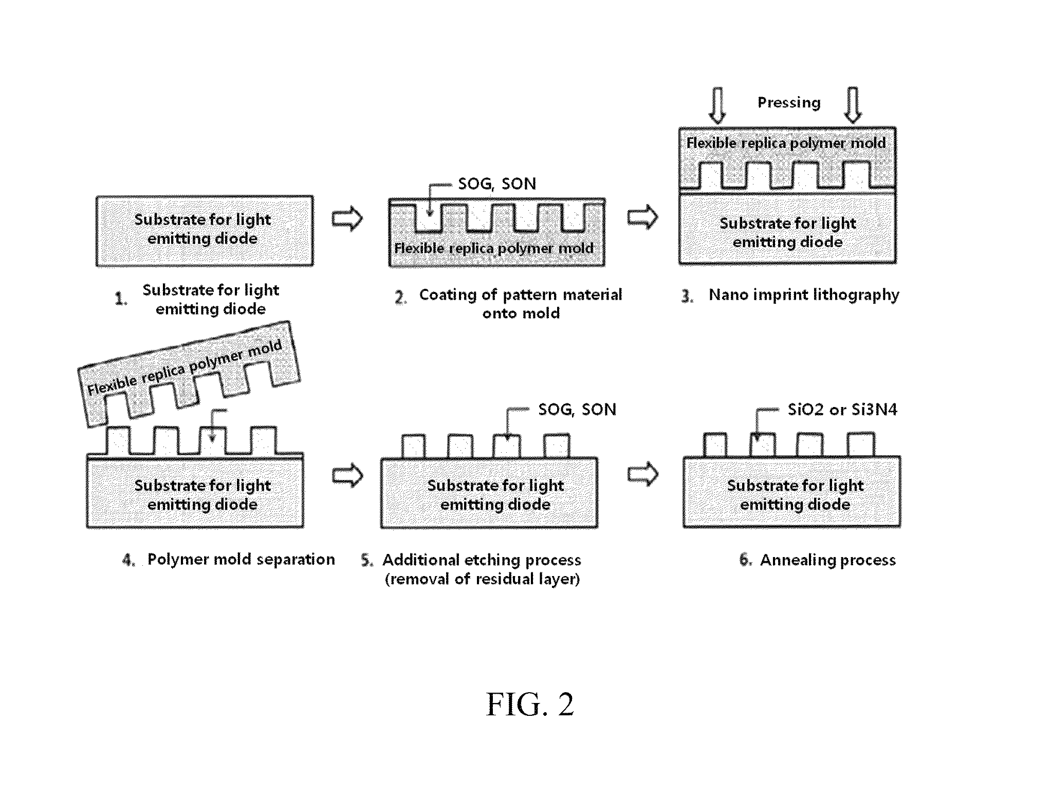 Method for fabricating nano-patterned substrate for high-efficiency nitride-based light-emitting diode