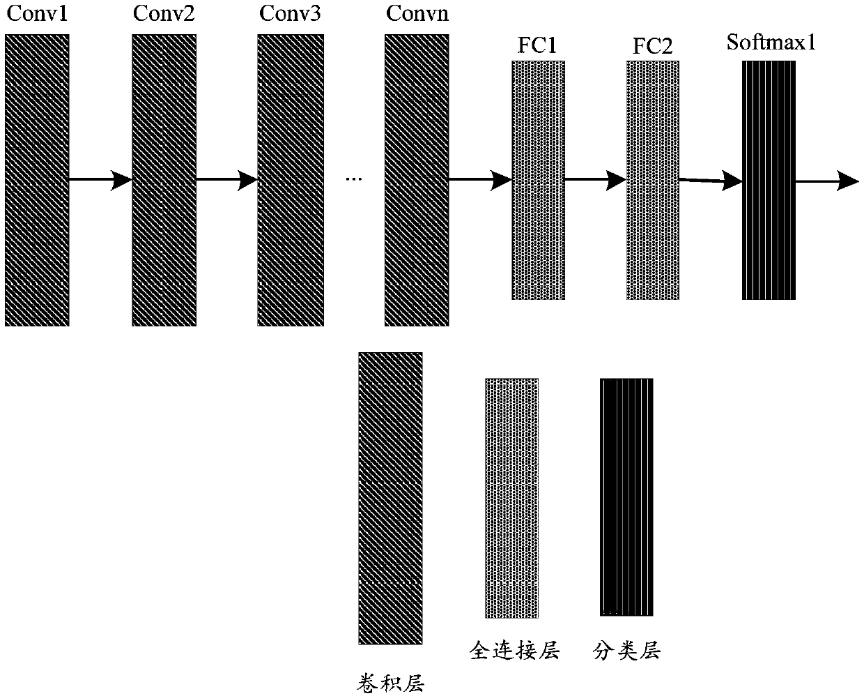 Face image processing method and device and server