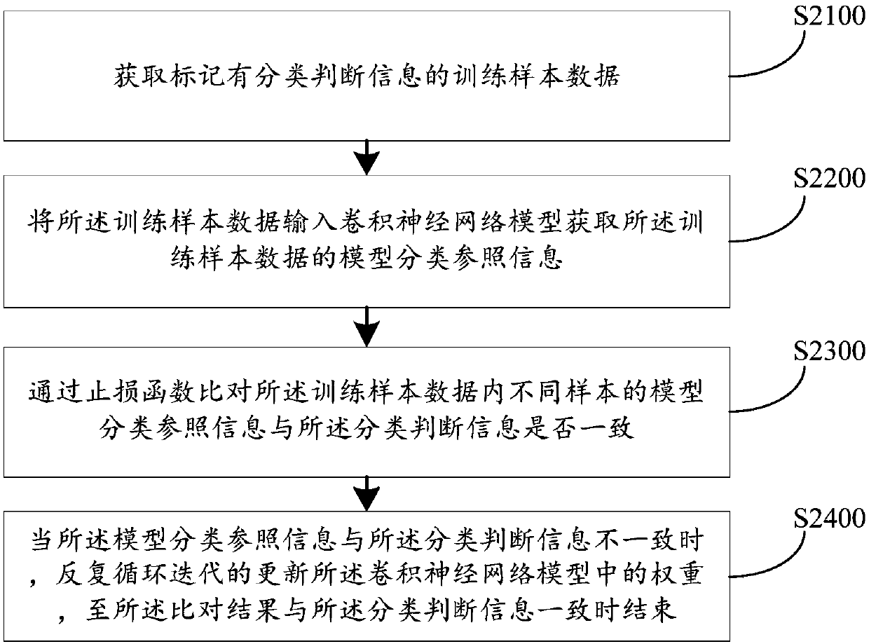 Face image processing method and device and server