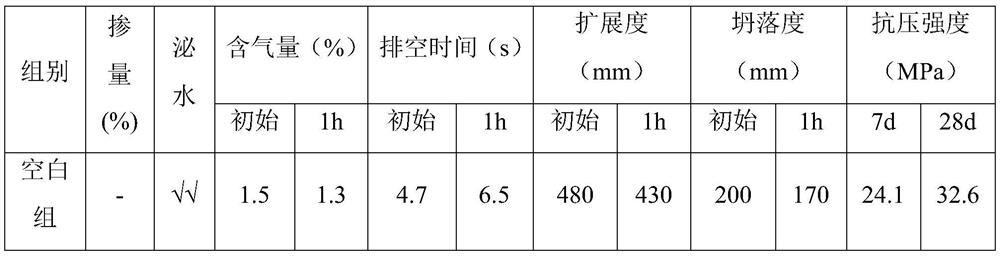 Hyperbranched concrete tackifier as well as preparation method and application thereof