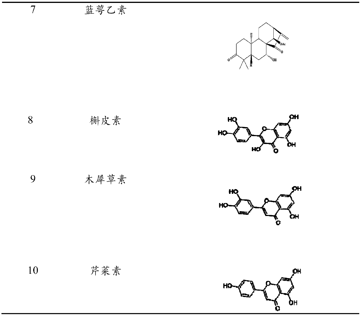 Rabdosia glaucocalyx root extract, extraction and separation method and application thereof