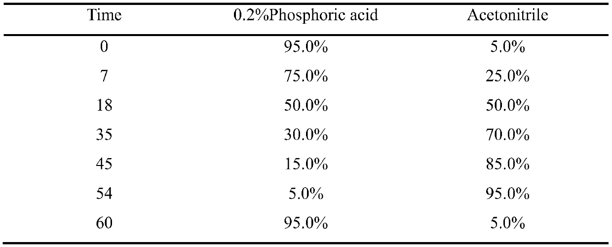 Rabdosia glaucocalyx root extract, extraction and separation method and application thereof