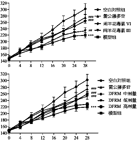 Rhododendron molle diterpene effective part as well as preparation process method and application thereof