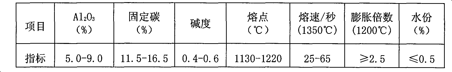 Mold casting method for hollow axle steel of high-speed passenger train