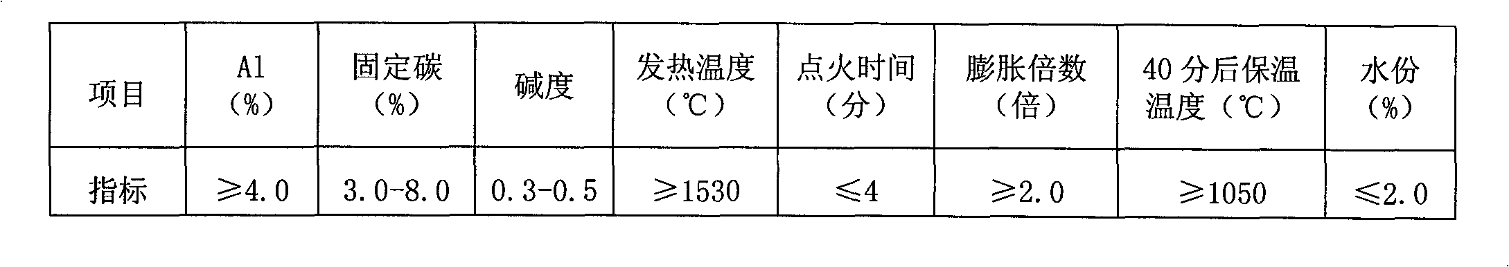 Mold casting method for hollow axle steel of high-speed passenger train