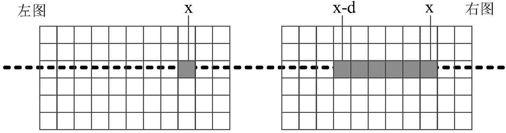 Greenhouse crop digital-imaging method based on ARM and binocular vision