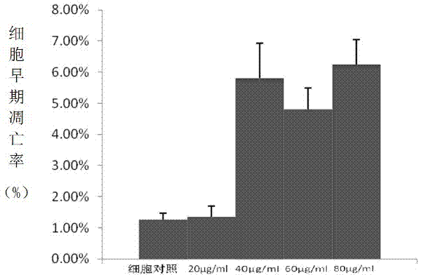 Method of detecting effect of oral tobacco products upon early apoptosis