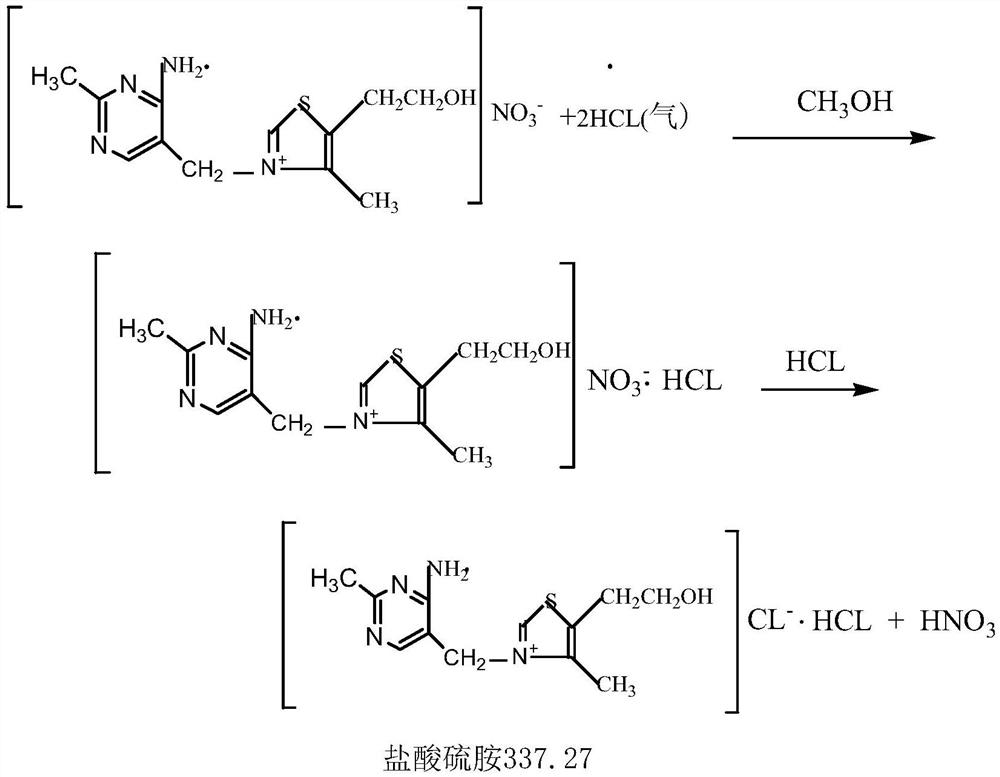 Preparation method of thiamine hydrochloride, thiamine hydrochloride, application of thiamine hydrochloride and vitamin B1