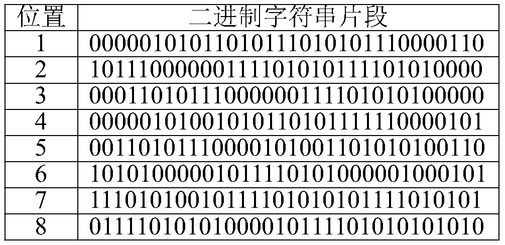 DNA storage method based on oligonucleotide sequence code storage