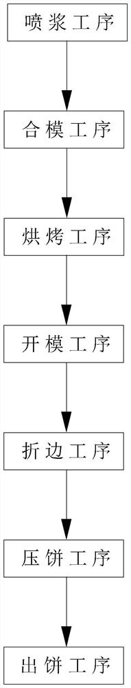 Continuous processing method of egg roll