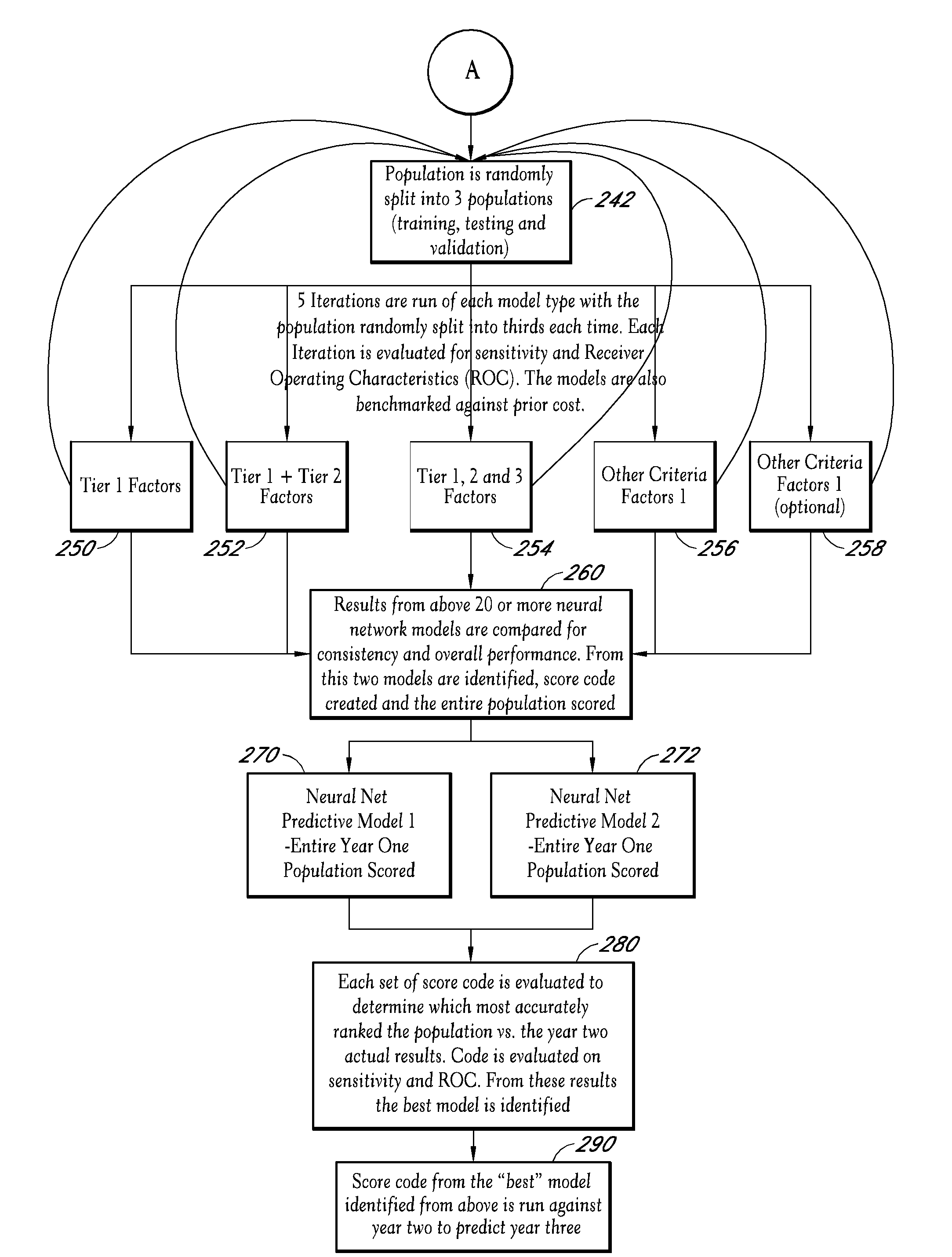 End of life predictive model