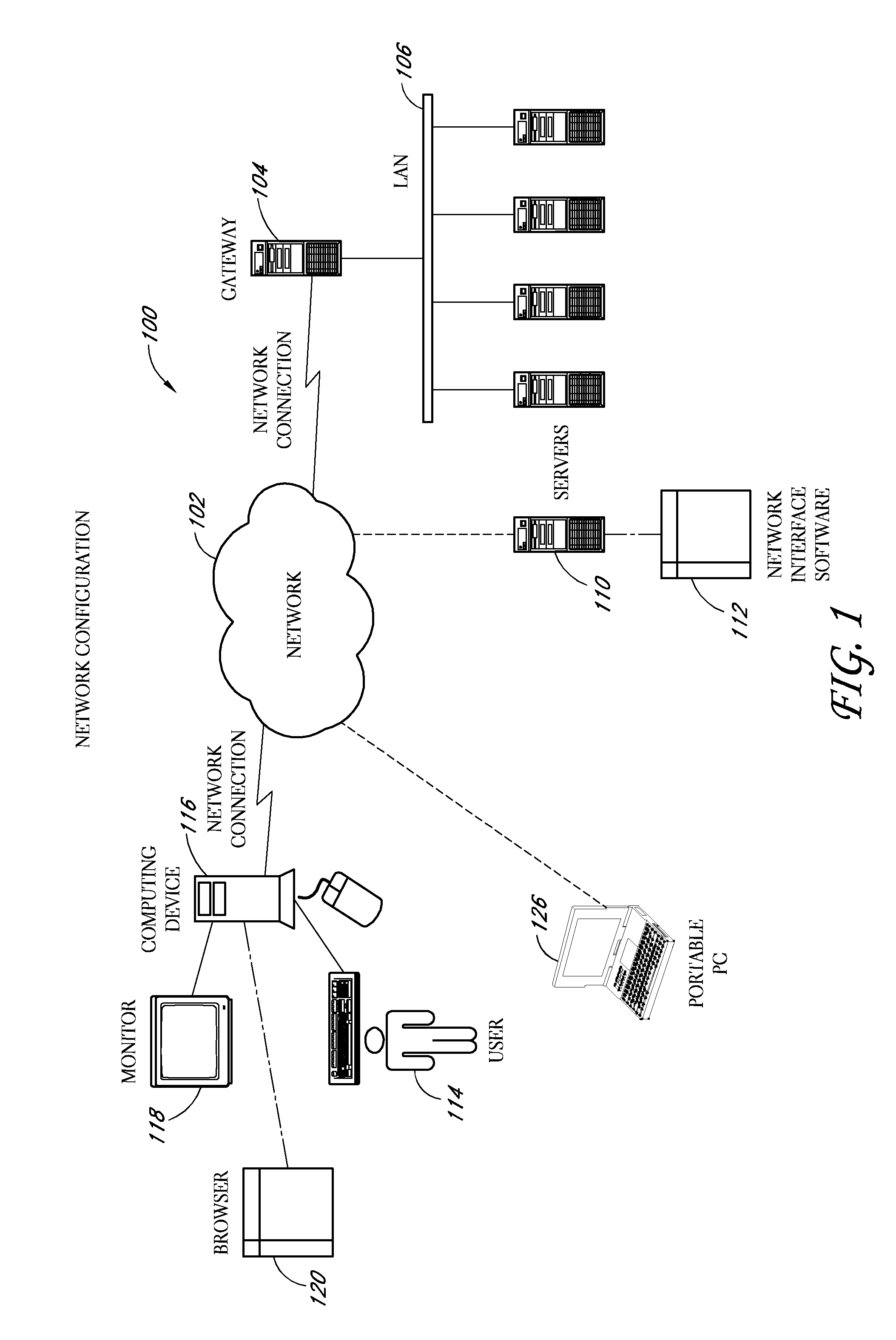 End of life predictive model