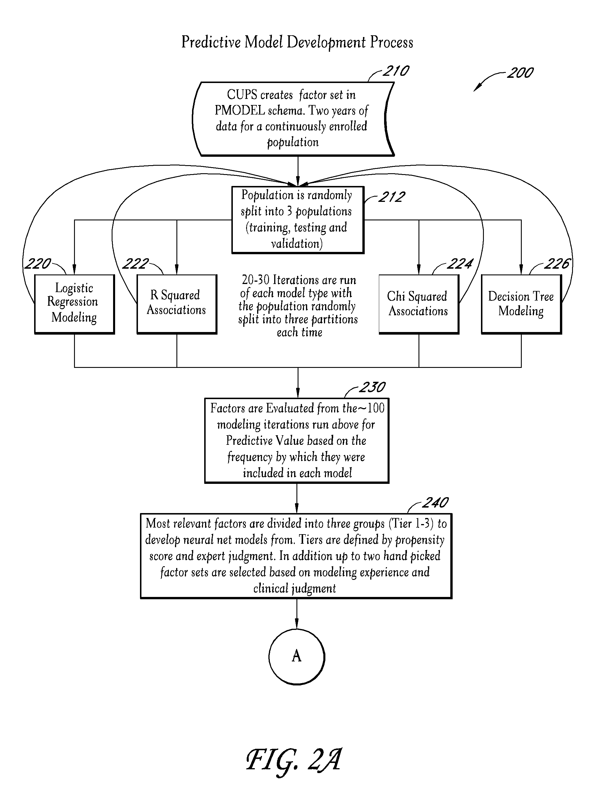 End of life predictive model