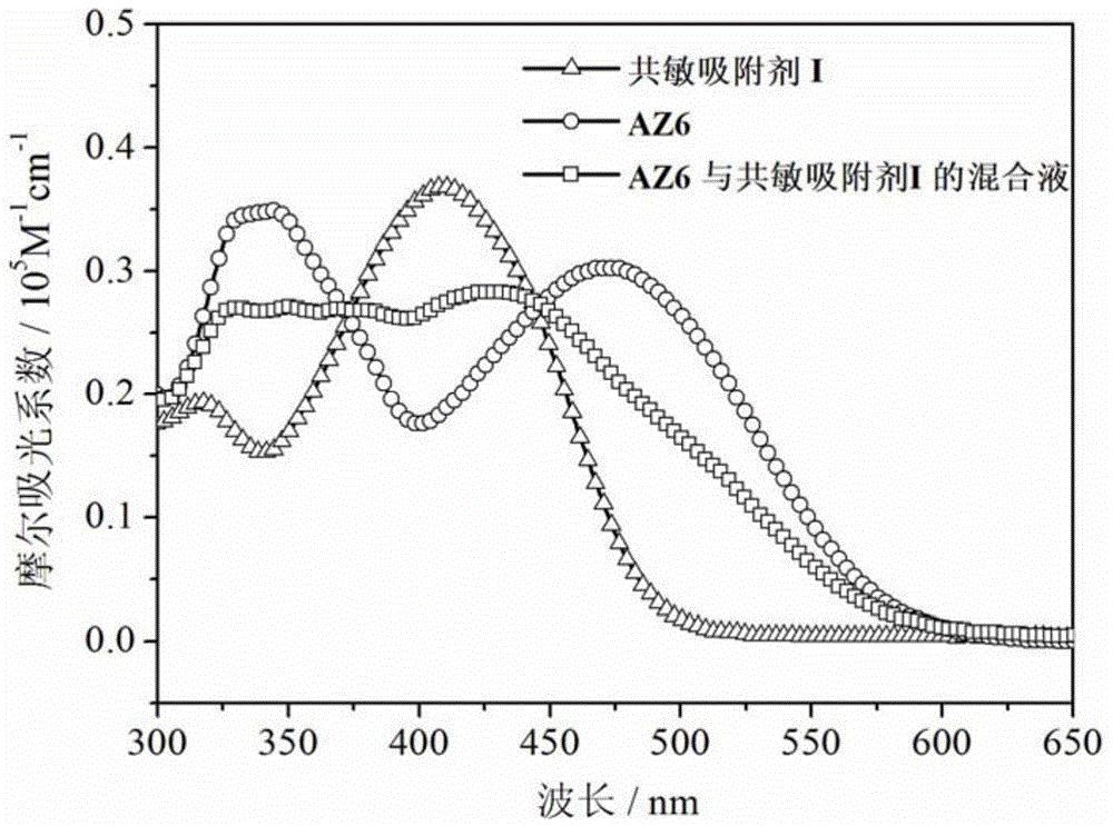 Thiourea functionalized micromolecular co-sensitizing adsorbent