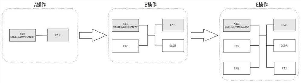 NFT atomic switching method and system, computer readable storage medium and terminal equipment