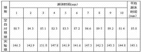 Health food with the function of physical fatigue alleviation and preparation method thereof