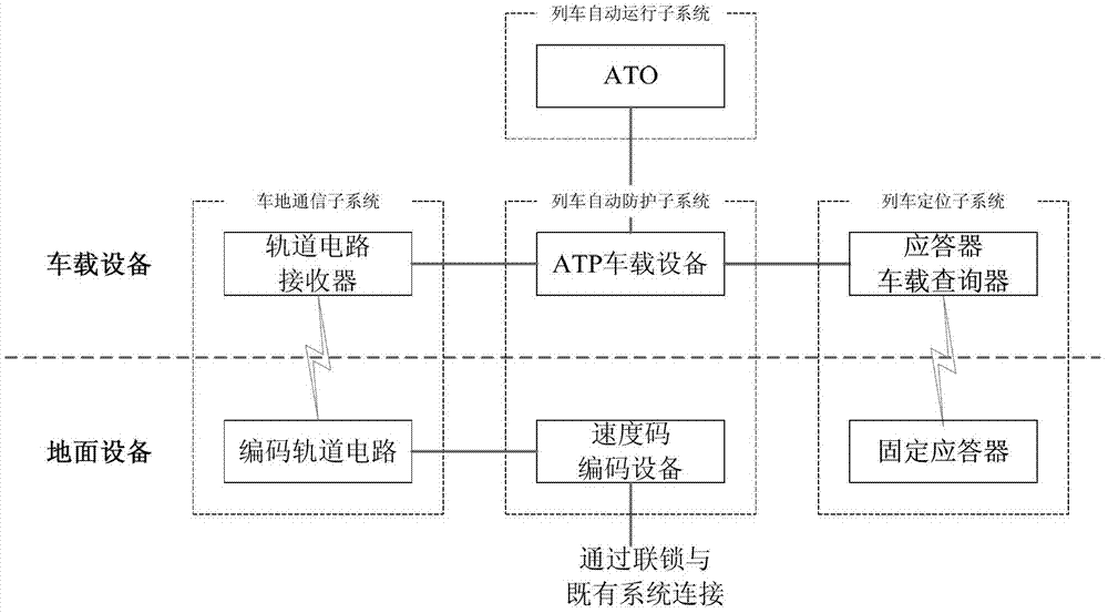 Full-automatic operation control system of rail transit car depot or parking lot