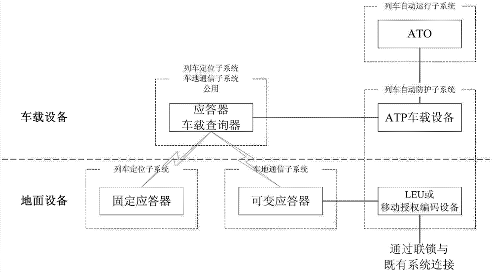 Full-automatic operation control system of rail transit car depot or parking lot