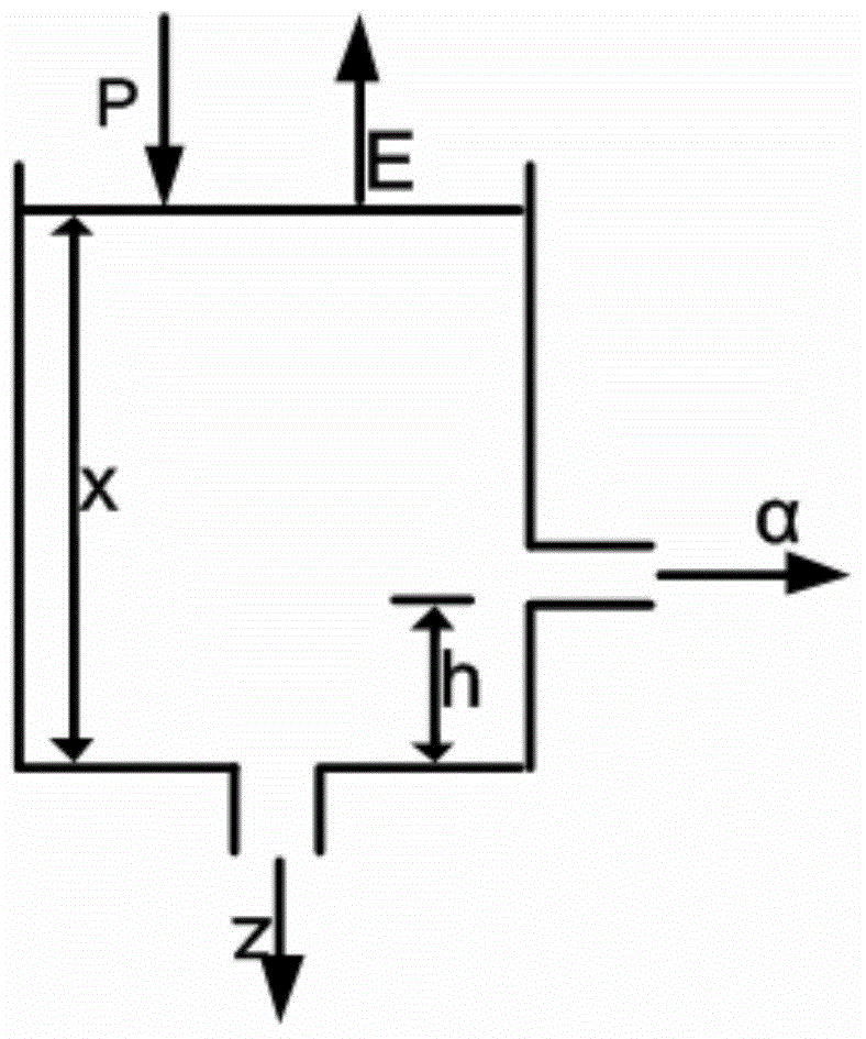 Flood forecasting method based on water level sample