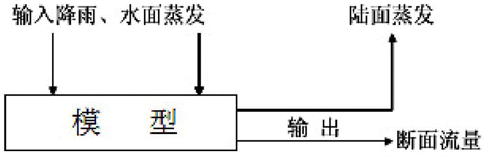 Flood forecasting method based on water level sample