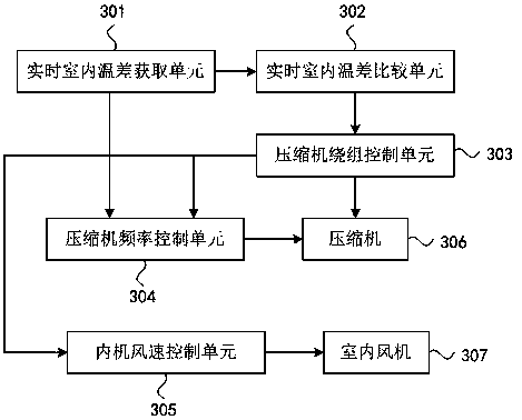 Air conditioner operation control method and device