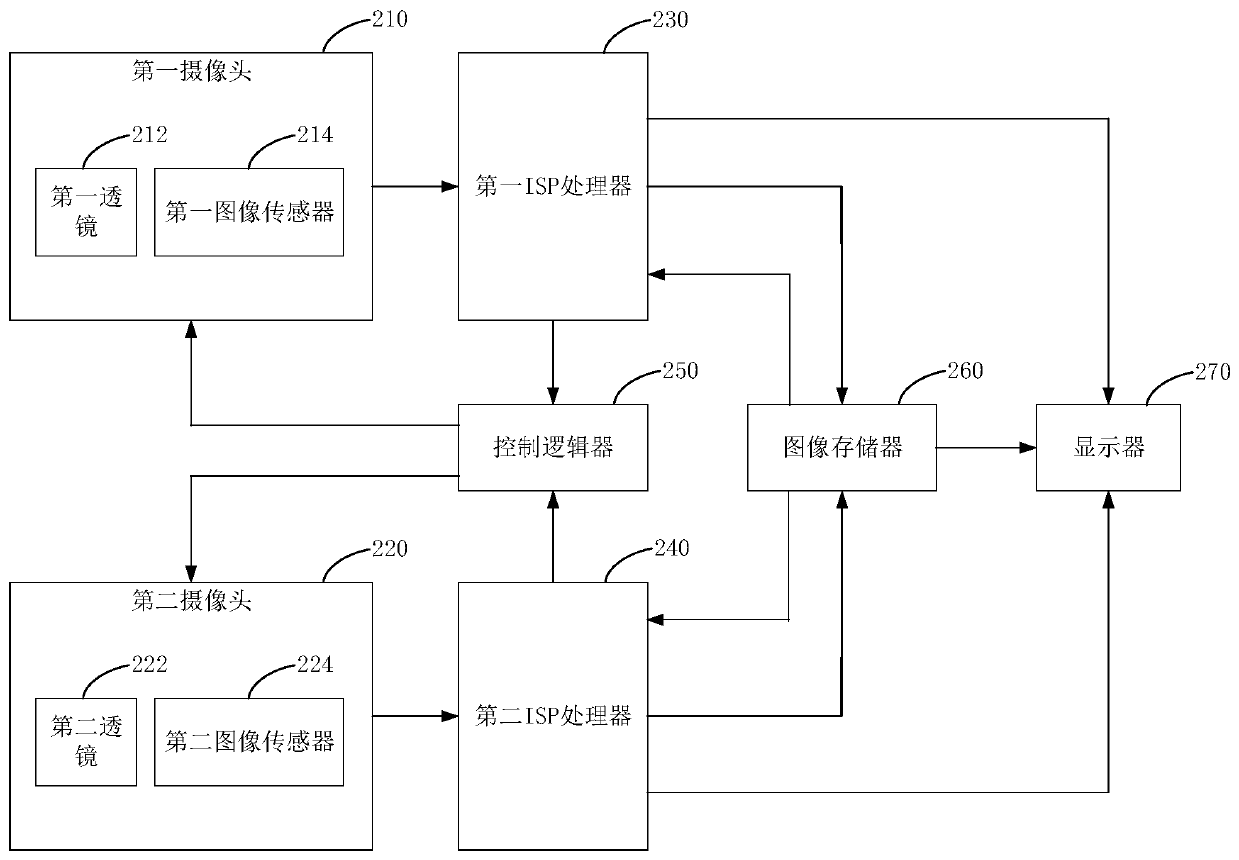 Image processing method and device, electronic equipment and computer readable storage medium